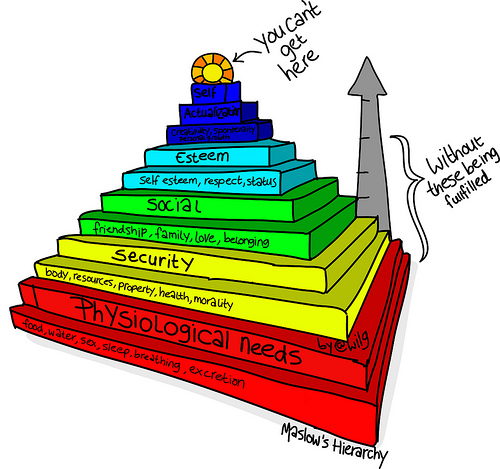 La pyramide des besoins de Maslow